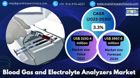 Global Blood Gas And Electrolyte Analyzer Market Size 